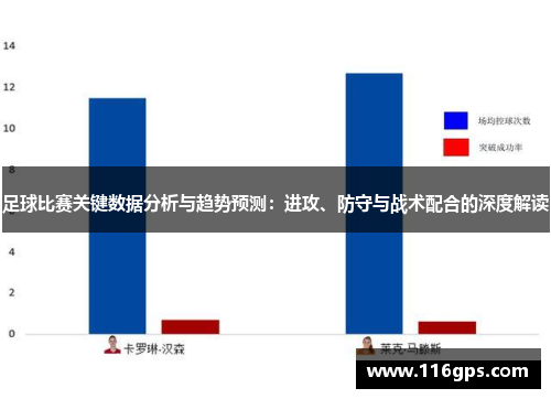 足球比赛关键数据分析与趋势预测：进攻、防守与战术配合的深度解读