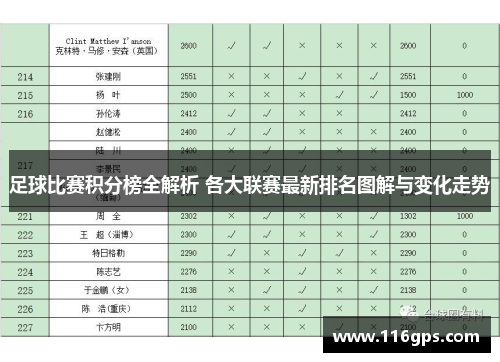 足球比赛积分榜全解析 各大联赛最新排名图解与变化走势